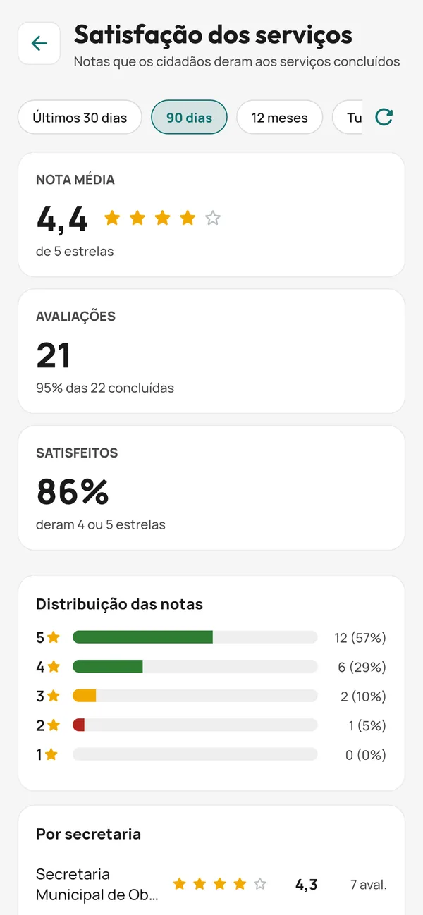 Painel de satisfação no celular